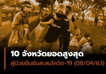10 อันดับสูงสุด จังหวัดที่พบผู้ป่วยยืนยันสะสม โควิด-19 | 8 เม.ย.63