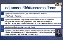 บอร์ดเยียวยาฯ เห็นชอบจ่ายเงินกลุ่มเปราะบาง-ตกหล่น 9 ล้านราย