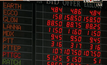 หุ้นไทยเปิดลบ 3.07 จุด