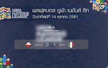 ผลฟุตบอล ยูฟ่า เนชันส์ ลีก