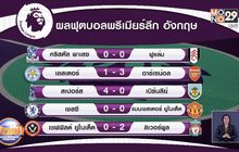 ​ผลการแข่งขันฟุตบอลพรีเมียร์ลีก อังกฤษ 01-03-64