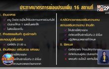 กทม.ประกาศมาตรการผ่อนปรนเพิ่ม 16 สถานที่