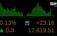 ดาวน์โจนปิดบวก 23.16 จุด