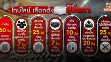 ไทม์ไลน์หลังยุบสภา ทำอะไรต่อก่อนถึงวันเลือกตั้ง
