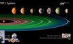 NASA แถลงการค้นพบ Trappist-1