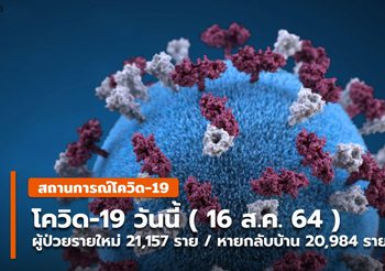 โควิดวันนี้ – 16 ส.ค. ติดเชื้อเพิ่ม 21,157 / หายป่วย 20,984