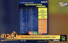 กทม.เผยตัวเลขผู้ติดเชื้อรายเขต มากที่สุดคือ บางแค
