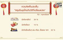 คุยครบกับพบเอก :  ไหว้ตรุษจีน แบบคนยุคใหม่