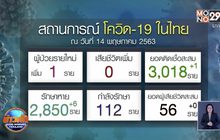 พบผู้ป่วยโควิด-19 เพิ่ม 1 ราย พึ่งกลับจากภูเก็ต