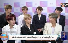 ต้นสังกัดวง BTS เผยกำไรพุ่ง 27% แม้เผชิญโควิด