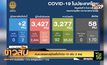 ศบค.เผยพบผู้ติดเชื้อโควิด-19 เพิ่ม 2 ราย