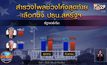 สำรวจโพลช่วงโค้งสุดท้ายเลือกตั้ง ปธน.สหรัฐฯ