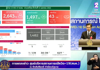 สรุปแถลง ศบค. โควิด-19 วันที่ 15/04/2563 | 11.30 น.