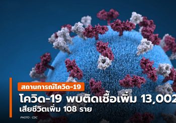 โควิด-19 วันนี้ ( 21 ก.ค.)  พบเพิ่ม 13,002 ราย เสียชีวิต 108 ราย