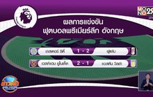 ผลการแข่งขันฟุตบอลพรีเมียร์ลีก อังกฤษ