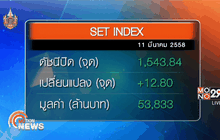 ภาพรวมตลาดหุ้นไทยวันนี้