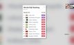 กรุงเทพฯติดอันดับ 10 คุณภาพอากาศแย่ของโลก