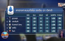 ผลการแข่งขันฟุตบอลยุโรป 24-07-63