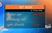 ตลาดหุ้นไทยวันนี้  (27 มีนาคม)