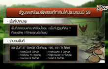 นายกฯ กำชับจัดสรรที่ดินให้ประชาชน