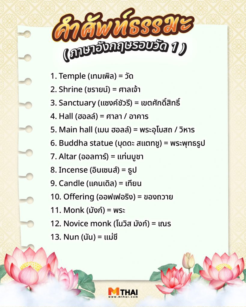 คำศัพท์ธรรมะ