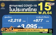 วันนี้ติดเชื้อเพิ่ม 3,095 ราย เสียชีวิตเพิ่ม 17 ราย