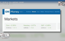 ดัชนีดาวโจนส์ปิดบวก 97.72 จุด