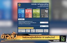ไทยไม่พบผู้ติดเชื้อโควิด-19 รายใหม่วันนี้