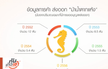 คุยครบกับพบเอก :  โชคชะตา ‘ม้าน้ำ’ สัตว์ไซเตสบัญชี 2