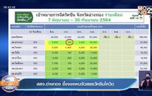 สสจ.อ่างทอง ชี้แจงแผนจัดสรรวัคซีนโควิด