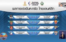 ตะกร้อปทุมธานีเปิดบ้านแบ่งแต้มศรีสะเกษ