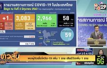 พบผู้ติดเชื้อโควิด-19 เพิ่ม 1 ราย เสียชีวิตเพิ่ม 1 ราย