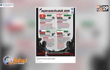 สรุปการประท้วง ปี 2019