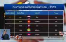ดัชนีภาพลักษณ์คอร์รัปชั่นโลก ปี 2559