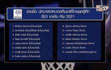 ยัดห่วงไทยรวมพลซ้อมวันแรก เตรียมลุยคัดเอเชีย
