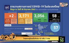 ไทยพบผู้ติดเชื้อโควิด-19 เพิ่ม 2 ราย