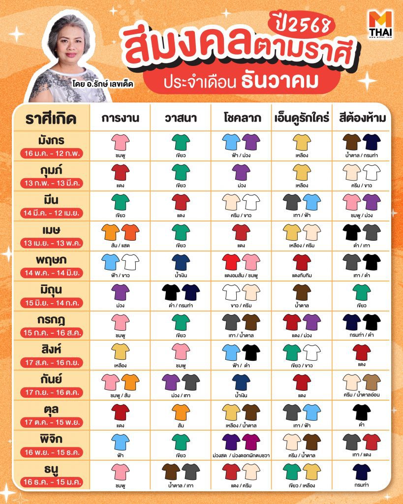 สีมงคลตามราศี