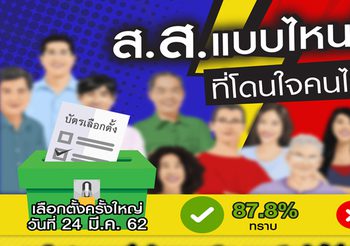 กรุงเทพโพลล์ เผยปชช. 96.0% ตั้งใจไปเลือกตั้ง 24 มี.ค. นี้