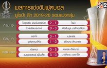 ผลฟุตบอลยูฟ่า ยูโรป้า ลีก รอบแบ่งกลุ่ม