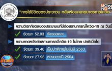 “สวนดุสิตโพล” ชี้หลังคลายล็อกกังวลโควิด-19 ลดลง ขอรัฐเข้มงวดต่อ