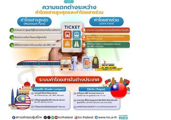 พ.ร.บ.ตั๋วร่วม ใกล้คลอดตั้งสภาผู้บริโภคเป็นกรรมการนโยบายระบบตั๋วร่วม