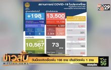วันนี้เจอติดเชื้อเพิ่ม 198 ราย เสียชีวิตเพิ่ม 1 ราย