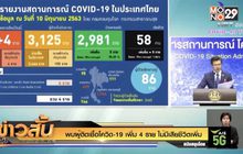 พบผู้ติดเชื้อโควิด-19 เพิ่ม 4 ราย ไม่มีเสียชีวิตเพิ่ม