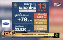 ไทยพบเสียชีวิตเพิ่มอีก 1 รายจากโควิด-19