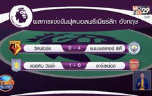 ผลการแข่งขันฟุตบอลยุโรป