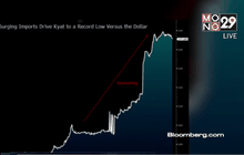 เงินจ๊าตอ่อนค่ากระทบธุรกิจ