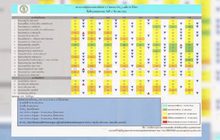 หวั่นกรุงเทพฯเผชิญฝุ่น-หมอกถึงสิ้นปี