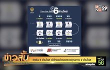 วัคซีน 6 ล้านโดส เข้าไทยแล้วรอตรวจคุณภาพ 2 ล้านโดส