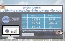 29 LifeSmart : รู้กินรู้ใช้ กับ ลงทุนแมน ตอน : เปิดโมเดลทำธุรกิจแบบไร้คู่แข่ง