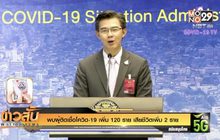 พบผู้ติดเชื้อโควิด-19 เพิ่ม 120 ราย เสียชีวิตเพิ่ม 2 ราย